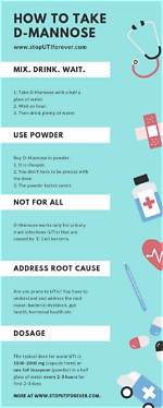 Why Does D Mannose Cause Bloating?