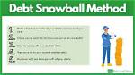 Why Does Debt Snowball Work?