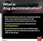 Why Does Decriminalize Mean?