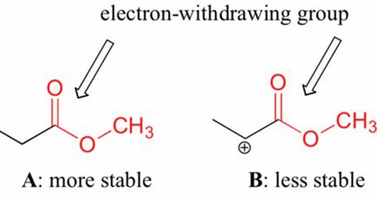 Why Does Delocalisation Increase Stability?