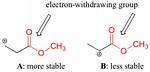 Why Does Delocalisation Increase Stability?