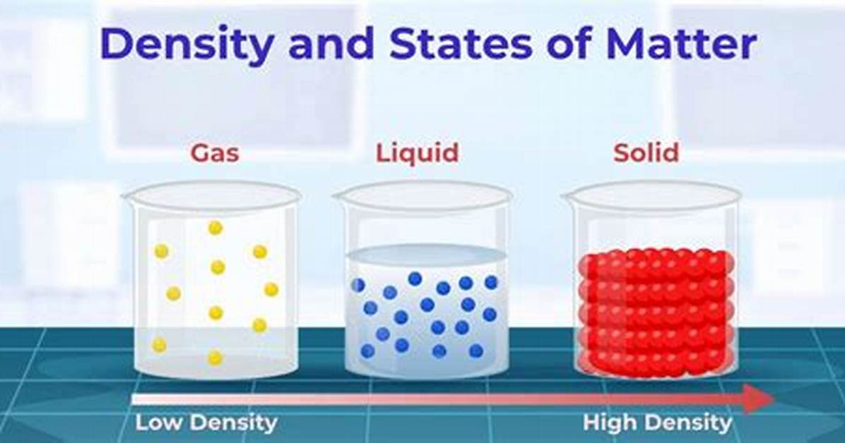 Why Does Density Matter - Lisbd-Net. Com
