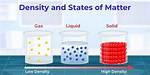 Why Does Density Mean?
