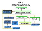Why Does Dka Cause Polydipsia?