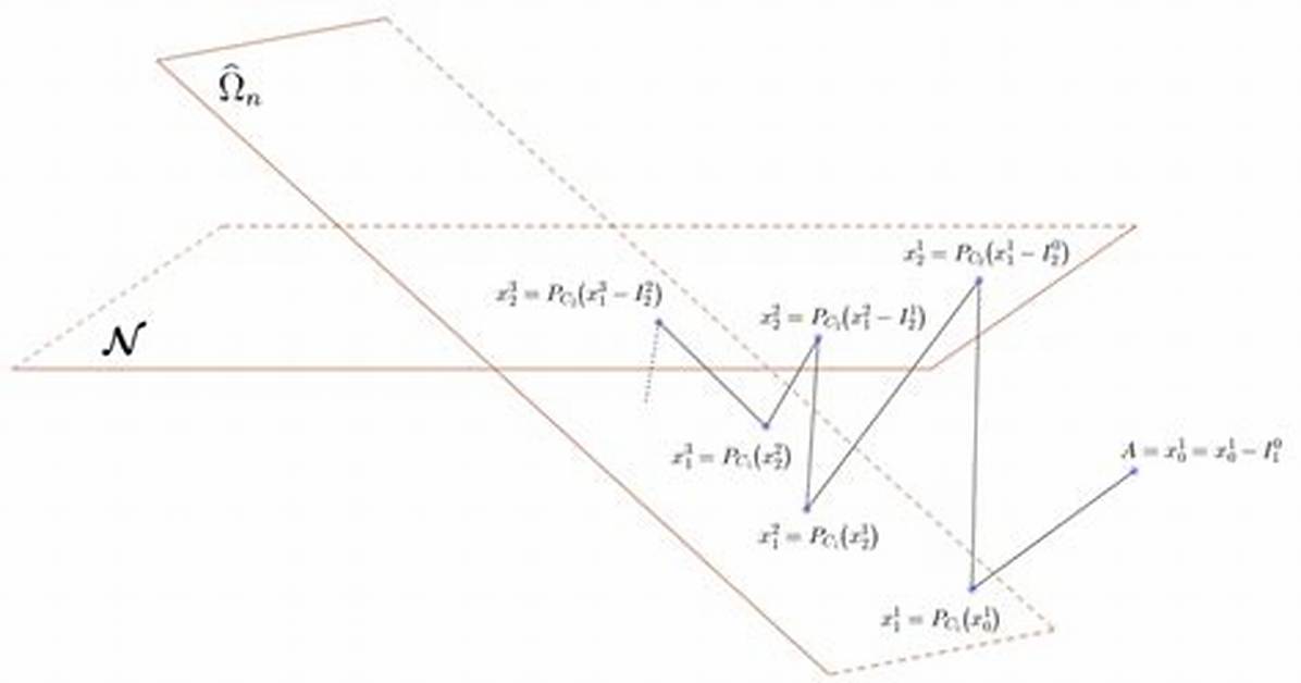 Why Does Dykstra's Projection Algorithm Work?