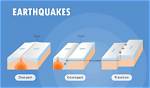 Why Does Earthquake Occur?