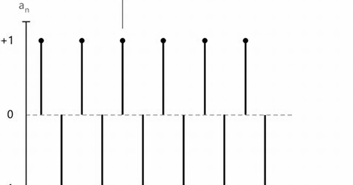Why Does Every Oscillating Sequence Diverge?