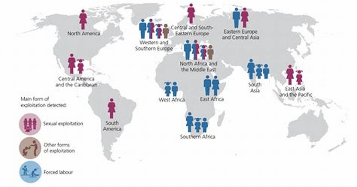 Why Does Exploitation Occur?