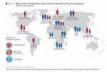 Why Does Exploitation Occur?