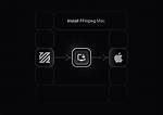 Why Does Ffmpeg Different Arguments' Placement Create Different Mov Clips?