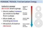 Why Does First Ionisation Decrease Down a Group?