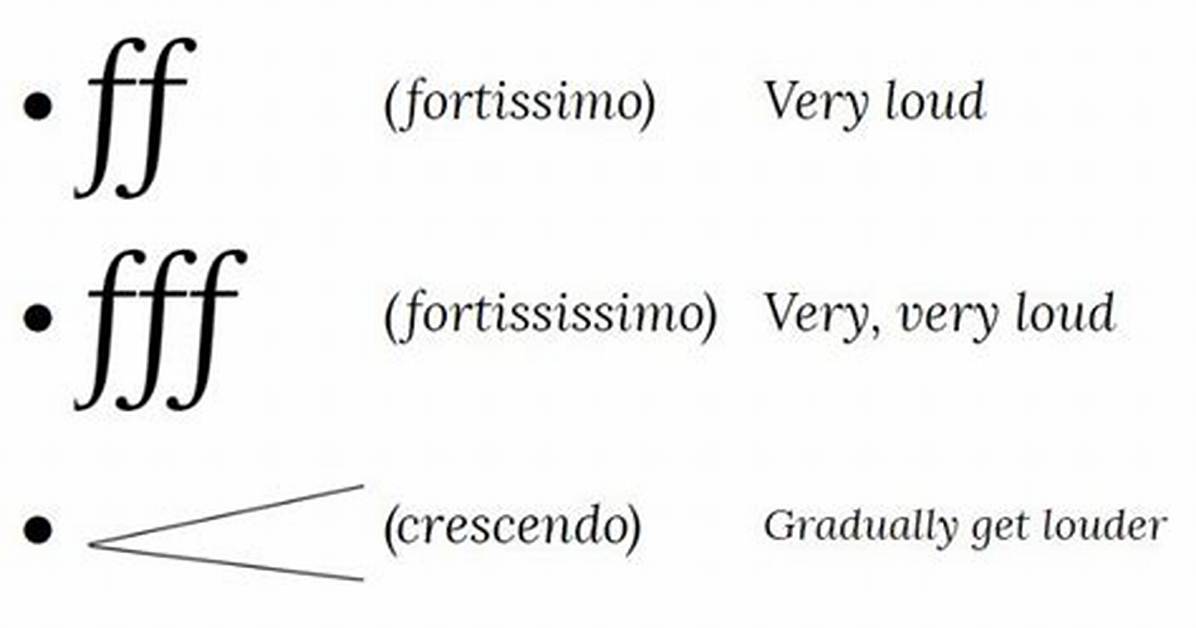 Why Does Fortissimo Mean?