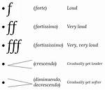Why Does Fortissimo Mean?