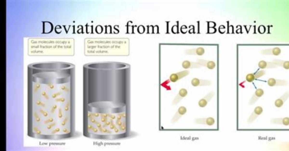 Why Does Gas Deviate from Ideal Behavior?