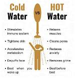 Why Does Hot Ice Work?