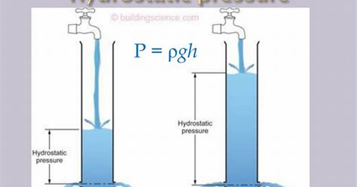Why Does Hydrostatic Pressure Mean?