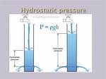 Why Does Hydrostatic Pressure Mean?