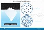 Why Does Ice Float