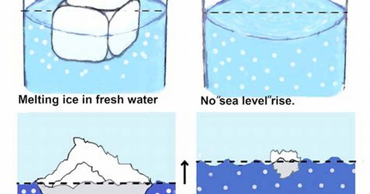 Why Does Ice Melt?