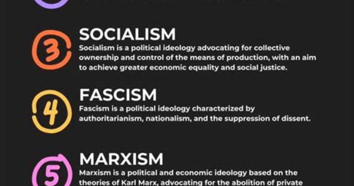 Why Does Ideological Mean?