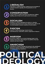 Why Does Ideological Mean?