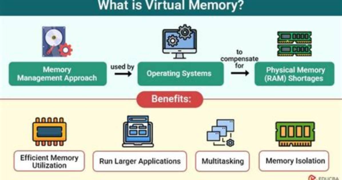 Why Does Increasing Virtual Memory Not Help Improve Game Performance? [Closed]