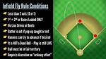 Why Does Infield Fly Rule Exist?