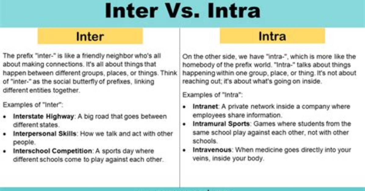Why Does Inter Mean?