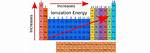 Why Does Ionization Energy Decrease Down a Group