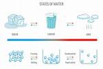Why Does It Matter If a Graph Is a Function?