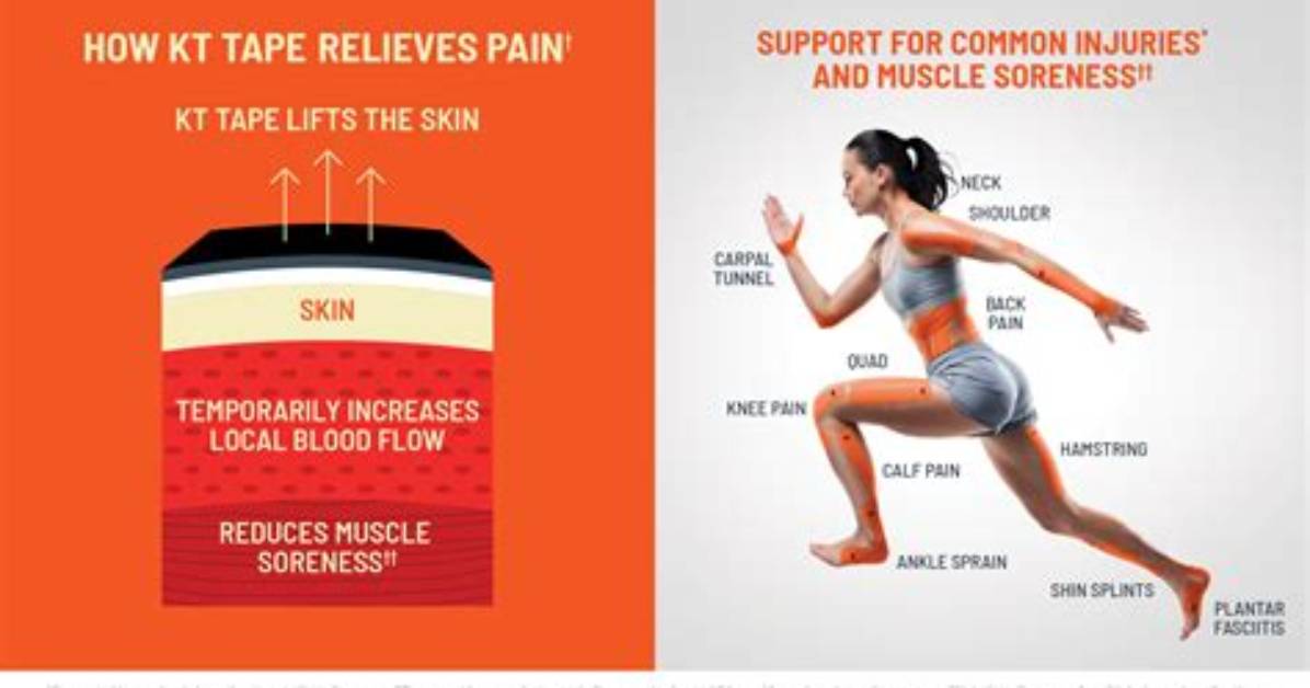 Why Does Kt Tape Help?