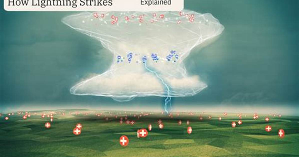 Why Does Lightning Never Strike Twice?