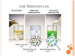 Why Does Like Dissolve Like?