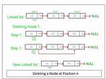 Why Does Linked List Delete and Insert Operation Have Complexity of O(1)? Shouldn't It Be of O(N)