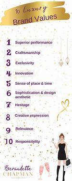 Why Does Luxurious Mean?