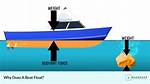 Why Does My Boat Trailer Float?