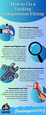 Why Does My Compression Fitting Keep Leaking?