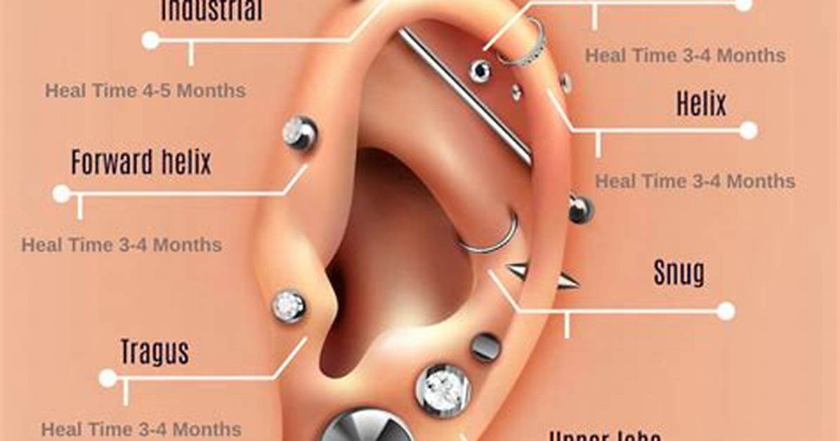 Why Does My Ear Piercing Keep Getting Infected