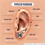 Why Does My Ear Piercing Keep Getting Infected