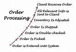Why Does My Order Still Say Processing?