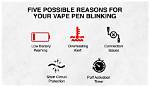 Why Does My Pen Keep Blinking?