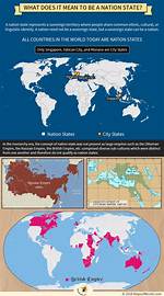 Why Does Nation-State Mean?
