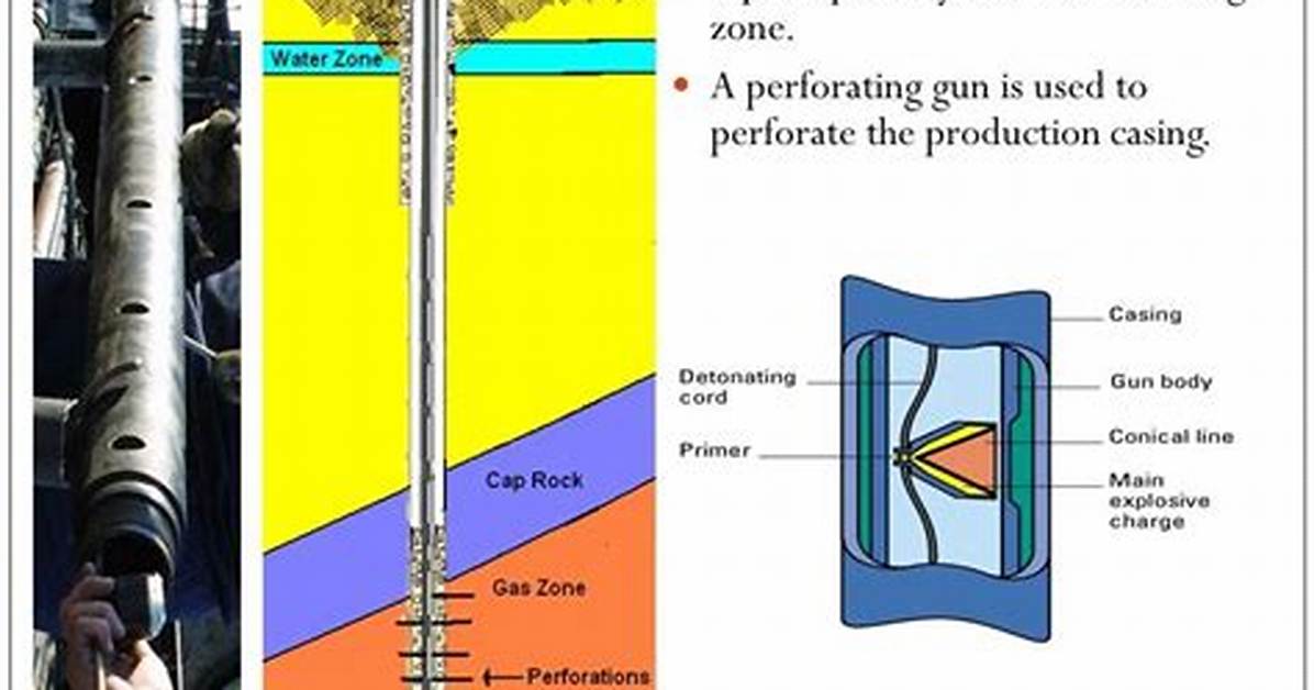 Why Does Perforation Happen?