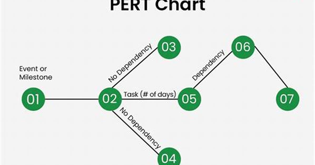 Why Does Pert Work?