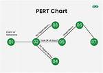 Why Does Pert Work?