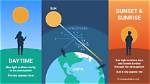 Why Does Phenomenon Happen?