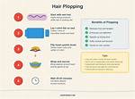 Why Does Plopping Work?