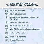 Why Does Portrayed Mean?
