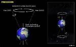 Why Does Precession Affect Earth?