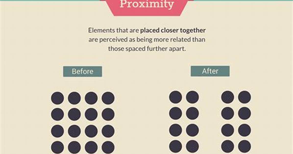 Why Does Proximity Mean?